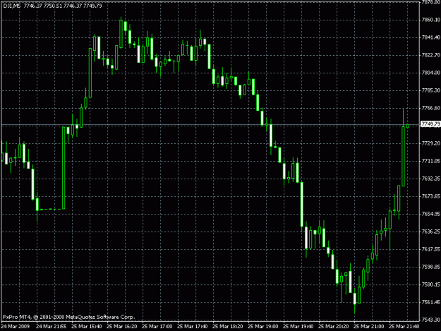 Click to Enlarge

Name: djia.gif
Size: 18 KB