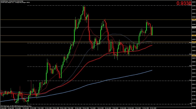 Click to Enlarge

Name: eurgbp.jpg
Size: 131 KB