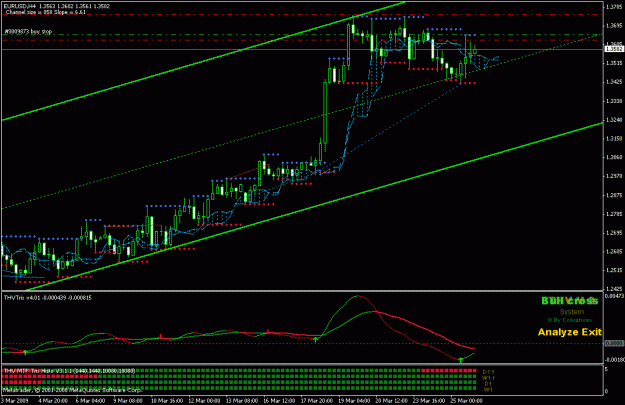 Click to Enlarge

Name: eurusd 25.03.2009 4h.gif
Size: 22 KB