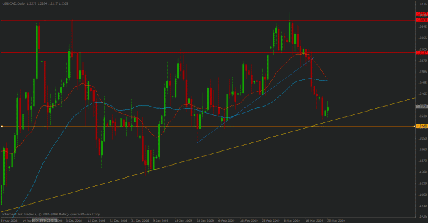 Click to Enlarge

Name: usdcad march 25.gif
Size: 29 KB