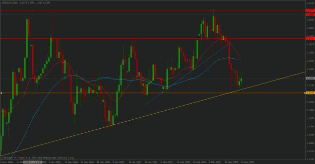 Click to Enlarge

Name: usdcad march 25.gif
Size: 29 KB