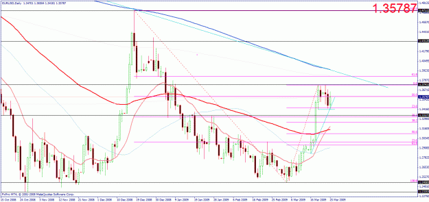 Click to Enlarge

Name: eur usd daily.gif
Size: 33 KB