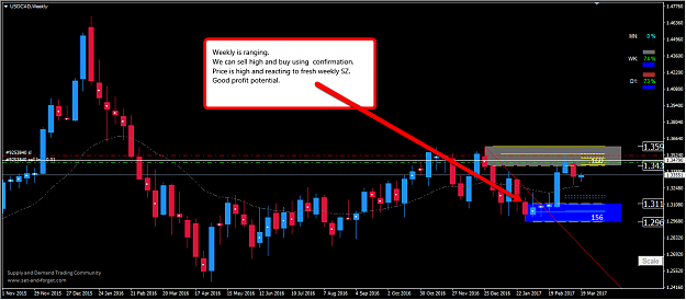 Click to Enlarge

Name: USDCAD_W.png
Size: 66 KB