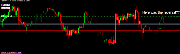 Click to Enlarge

Name: reversal 50 pips.png
Size: 38 KB