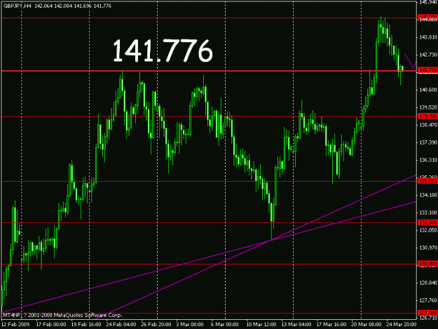 Click to Enlarge

Name: gbpjpy.gif
Size: 18 KB