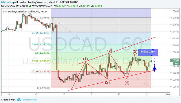 Click to Enlarge

Name: usdcad.png
Size: 153 KB