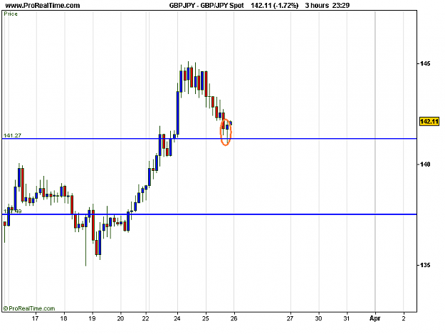Click to Enlarge

Name: GBP_JPY Spot.png
Size: 11 KB