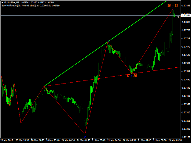 Click to Enlarge

Name: EURUSD+M5.png
Size: 29 KB