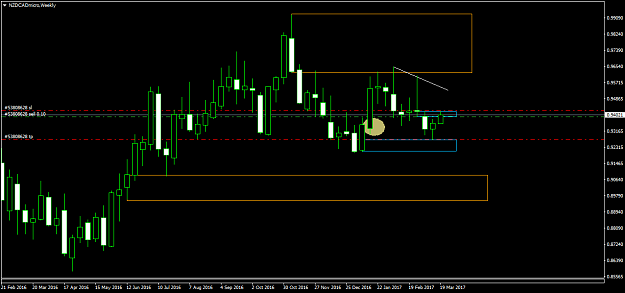 Click to Enlarge

Name: NZDCADmicroWeekly.png
Size: 36 KB