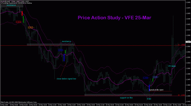 Click to Enlarge

Name: eurusd_25mar2009_vfestudy.gif
Size: 28 KB