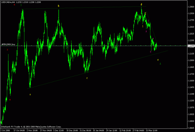 Click to Enlarge

Name: usdcad h4.gif
Size: 17 KB