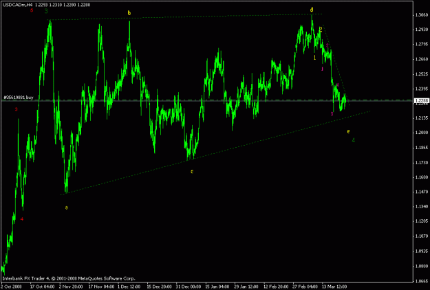 Click to Enlarge

Name: usdcad h4.gif
Size: 17 KB