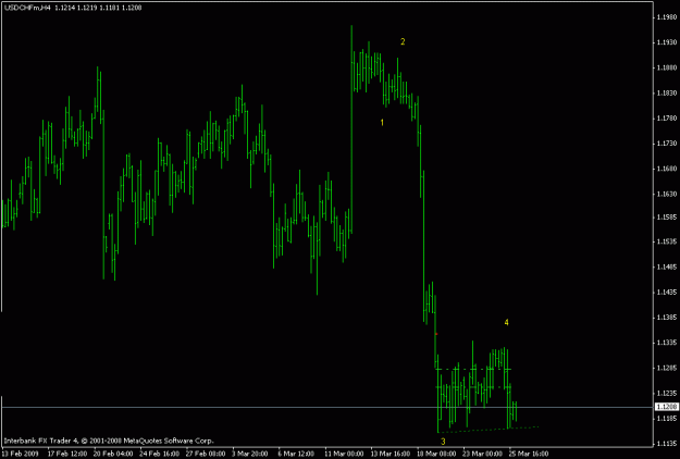 Click to Enlarge

Name: usdchf.gif
Size: 14 KB