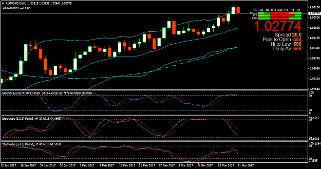 Click to Enlarge

Name: AUDCADDaily.png
Size: 44 KB