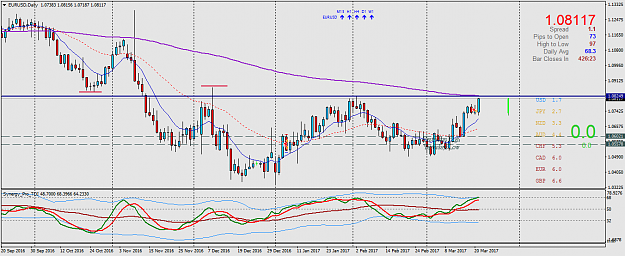 Click to Enlarge

Name: EURUSDDaily.png
Size: 51 KB