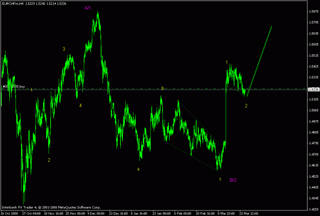 Click to Enlarge

Name: eurchf h4.gif
Size: 17 KB