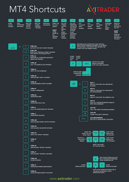 Click to Enlarge

Name: MT4-Shortcuts-2.png
Size: 153 KB