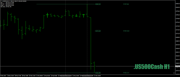 Click to Enlarge

Name: .US500CashH1as1-2-3sweetholeemolee21stMarch17.png
Size: 29 KB