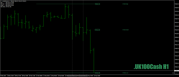 Click to Enlarge

Name: .UK100CashH1as1-2-3followssuit21stMarch17.png
Size: 30 KB