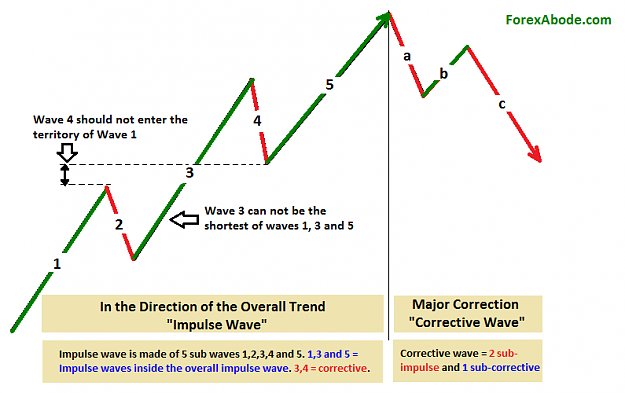 Click to Enlarge

Name: 5-3 wave pattern in elliott wave theory.png
Size: 21 KB