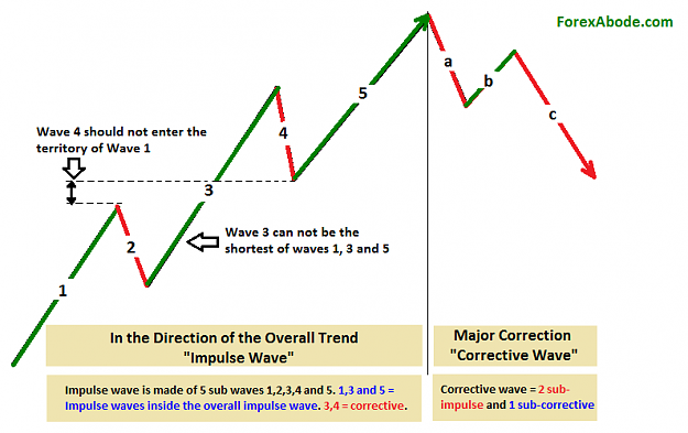 Click to Enlarge

Name: 5-3 wave pattern in elliott wave theory.png
Size: 21 KB