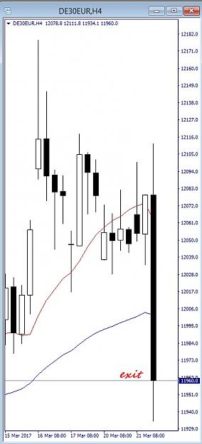 Click to Enlarge

Name: dax, h4, 2017 march 21.jpg
Size: 72 KB