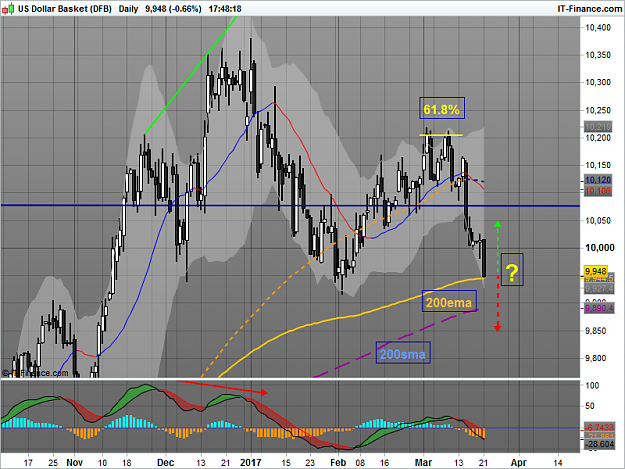 Click to Enlarge

Name: US Dollar Basket (DFB).png
Size: 66 KB