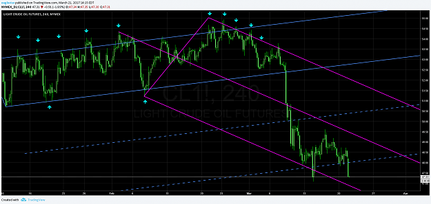 Click to Enlarge

Name: oil3-21-2017.png
Size: 122 KB