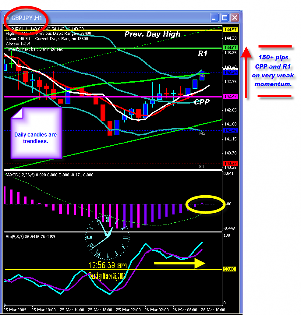 Click to Enlarge

Name: WEDNESDAY CHART.png
Size: 51 KB