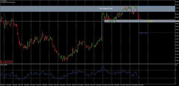 Click to Enlarge

Name: AUDUSDH1 Supply Zone 23.03.2017.png
Size: 80 KB