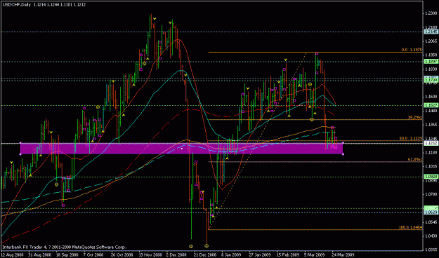 Click to Enlarge

Name: usdchf thu.gif
Size: 23 KB