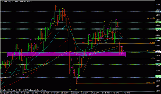 Click to Enlarge

Name: usdchf thu.gif
Size: 23 KB