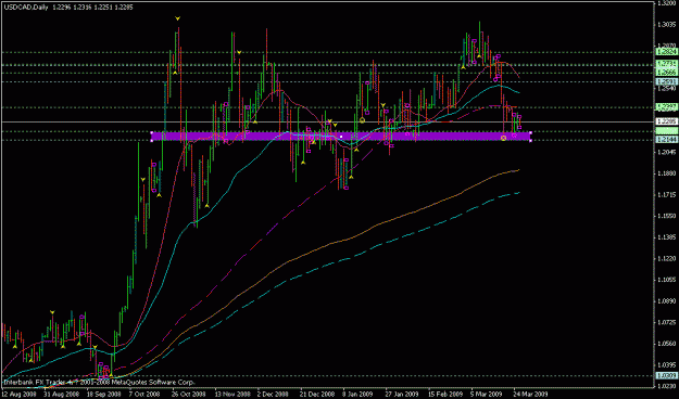 Click to Enlarge

Name: usdcad thu.gif
Size: 20 KB