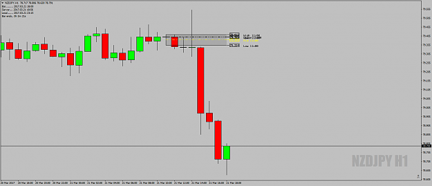 Click to Enlarge

Name: NZDJPYH1DeadZone21stMarch17.png
Size: 27 KB