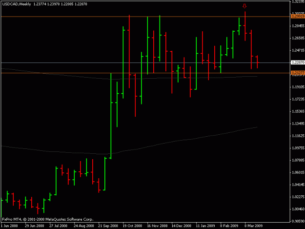 Click to Enlarge

Name: usdcadweekly.gif
Size: 10 KB