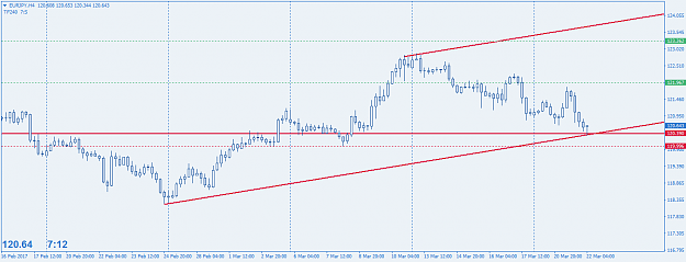 Click to Enlarge

Name: EURJPYH4.png
Size: 27 KB