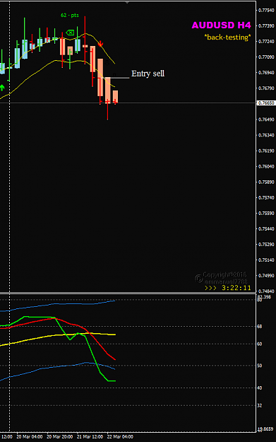 Click to Enlarge

Name: AUDUSD Mar 22 H4 entry sell.png
Size: 20 KB