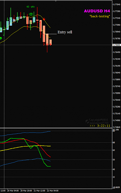 Click to Enlarge

Name: AUDUSD Mar 22 H4 entry sell.png
Size: 20 KB