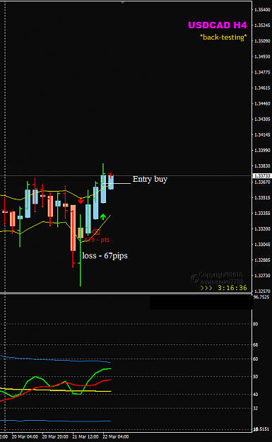 Click to Enlarge

Name: USDCAD Mar 22 H4 Entry buy.png
Size: 20 KB