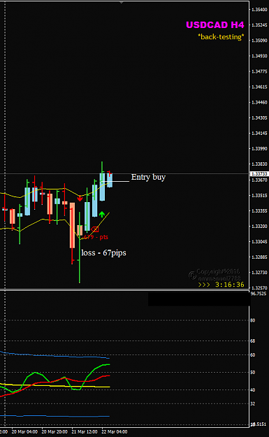 Click to Enlarge

Name: USDCAD Mar 22 H4 Entry buy.png
Size: 20 KB