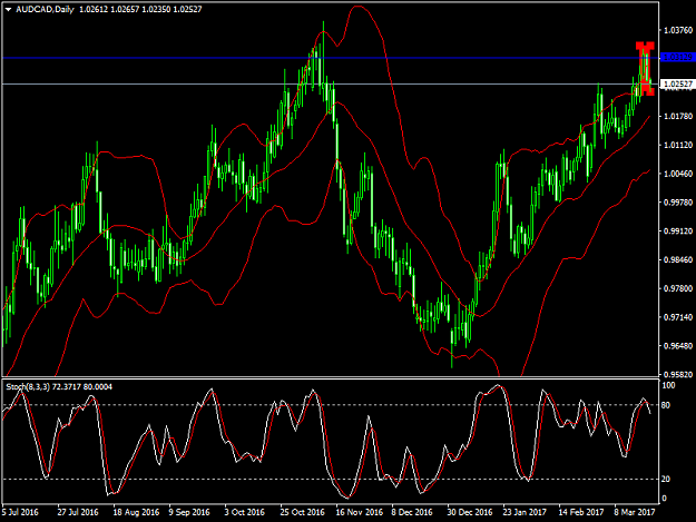 Click to Enlarge

Name: audcad-d1T.png
Size: 51 KB