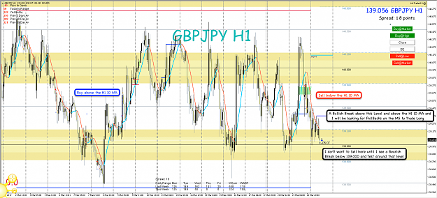 Click to Enlarge

Name: 22nd Mar 17 GBP:JPY H1 Observations.png
Size: 154 KB