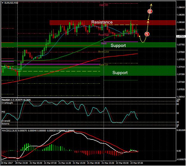Click to Enlarge

Name: 20170322_EURUSD_M30.jpg
Size: 259 KB