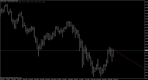 Click to Enlarge

Name: usd_jpy_weekly_comb_260309.jpg
Size: 71 KB