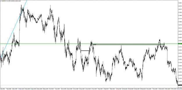 Click to Enlarge

Name: USDJPYH1ii.png
Size: 81 KB