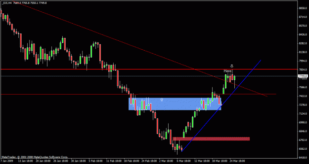 Click to Enlarge

Name: 200)dow h4 26,march.gif
Size: 17 KB