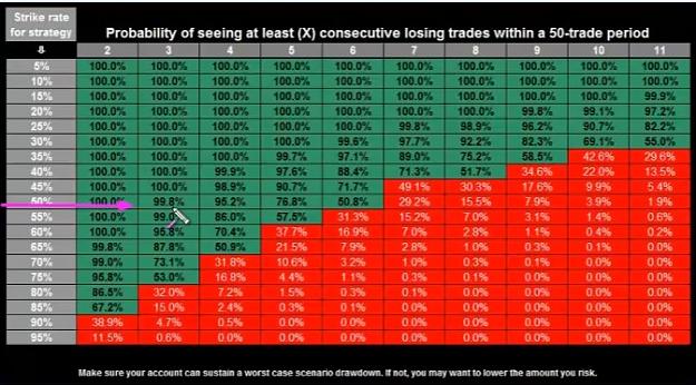 Click to Enlarge

Name: Strike Rate  Winning Losses.jpg
Size: 115 KB