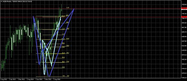 Click to Enlarge

Name: UK100Monthly322.jpg
Size: 307 KB