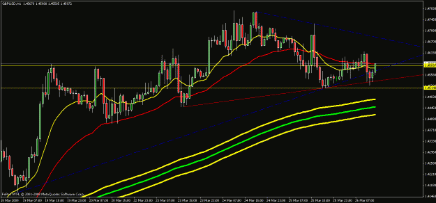 Click to Enlarge

Name: gbp_usd_1.gif
Size: 21 KB