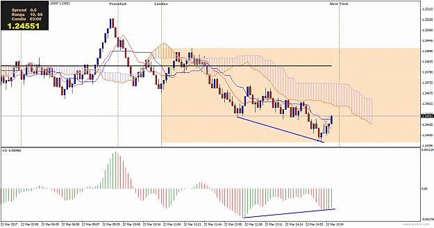 Click to Enlarge

Name: gbpusd-m3-international-capital-markets (37).png
Size: 30 KB
